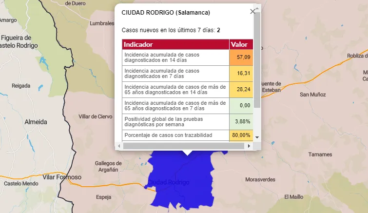 Continúa el descenso de la incidencia en Miróbriga y en su Zona Básica  