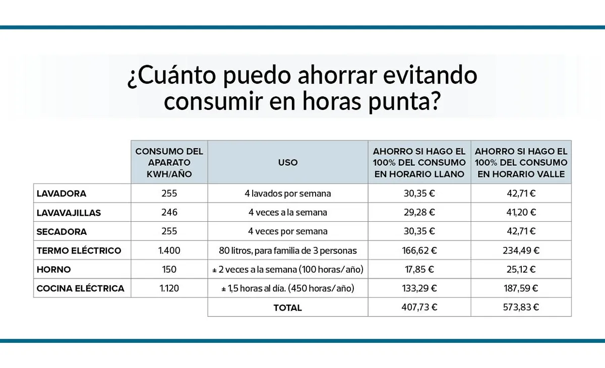 Foto 2 - &iquest;C&oacute;mo ahorrar con la nueva factura de la electricidad?&nbsp;