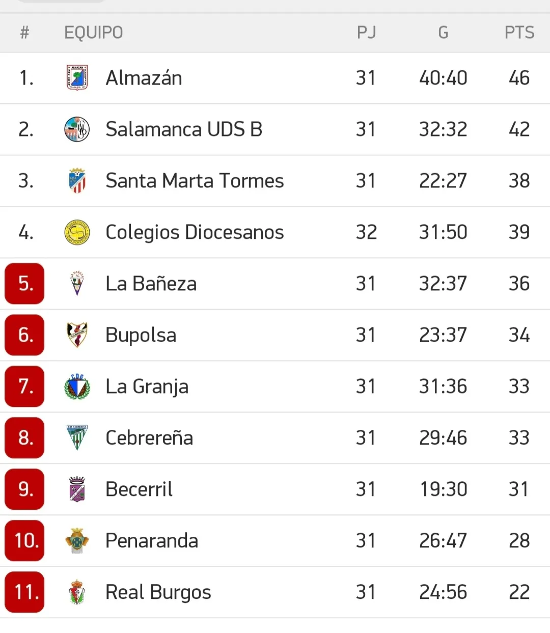 Foto 2 - El Salamanca UDS &lsquo;B&rsquo; acaba segundo la Liga y el Santa Marta da un paso vital hacia la salvaci&oacute;n