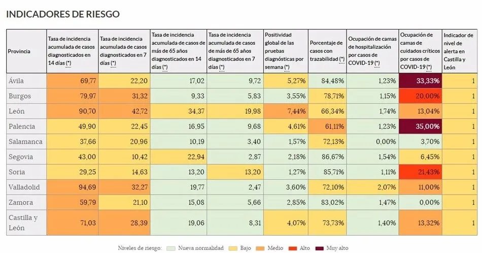 Foto 2 - Salamanca, la primera provincia de Castilla y Le&oacute;n que consigue no tener pacientes Covid-19 en...