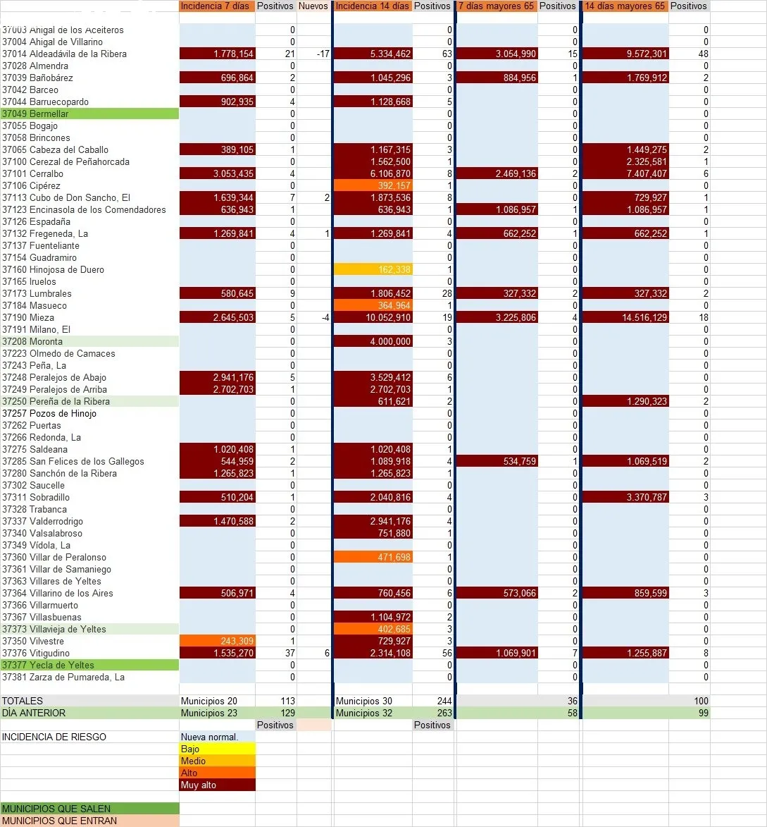 Relación de municipios con contagios totales y mayores de 65 años / INFOGRAFÍA: CORRAL (Fuente: JCyL)