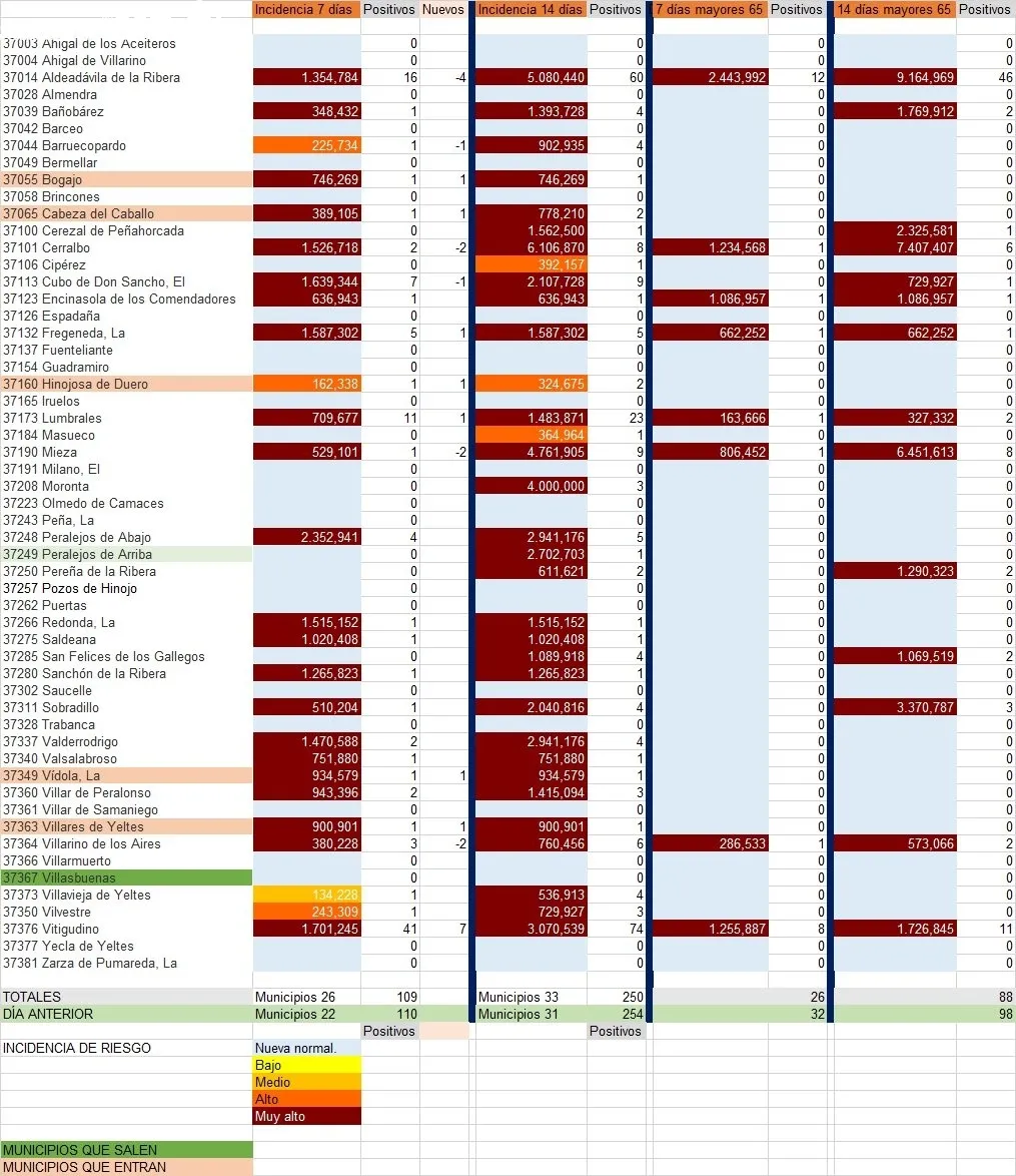 Relación de municipios y contagios a 28 de enero de 2022 / CORRAL
