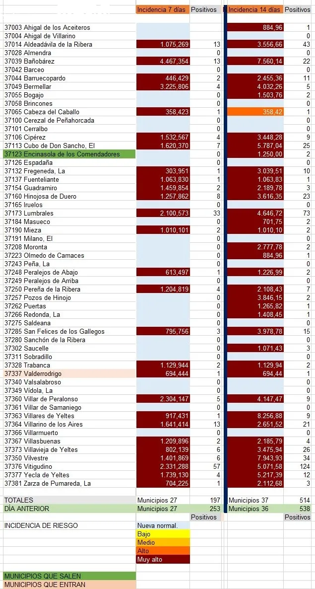 Relación de municipios con número de contagios a 13 de enero de 2022
