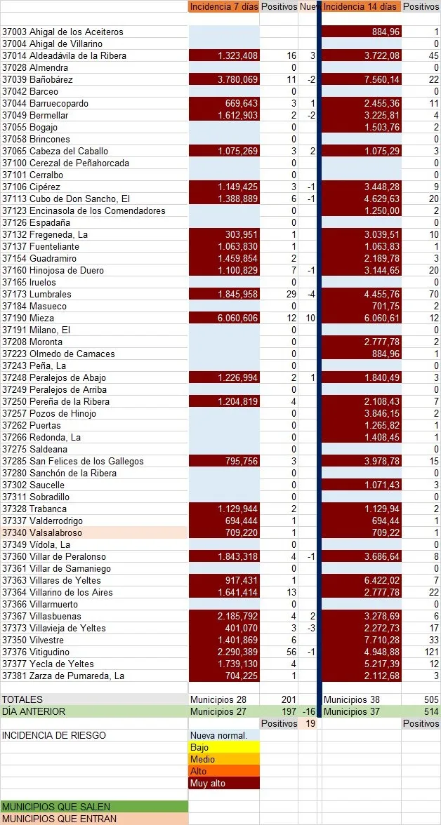 Relación de municipios con número de contagios a 14 de enero de 2022
