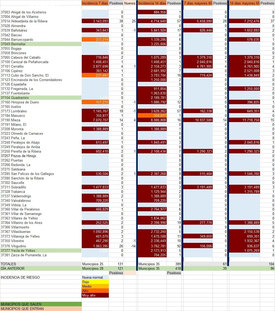 Relación de municipios con contagios 