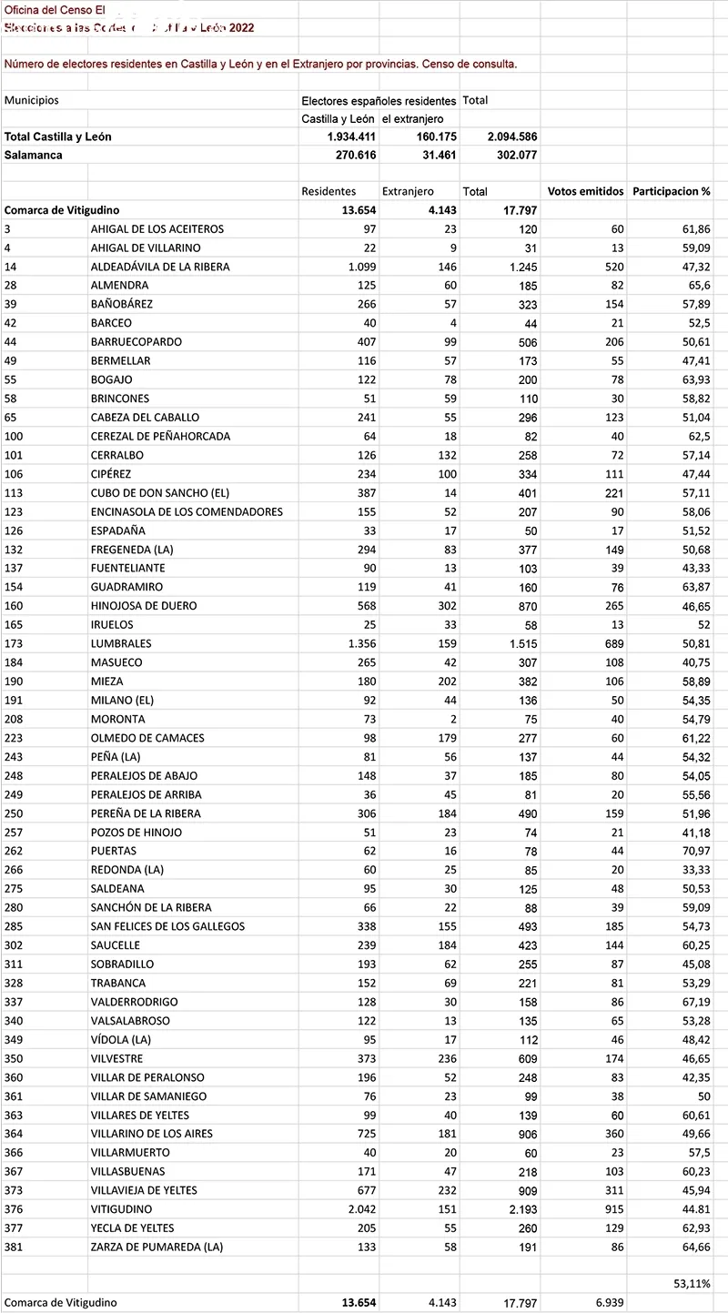 Datos de participación