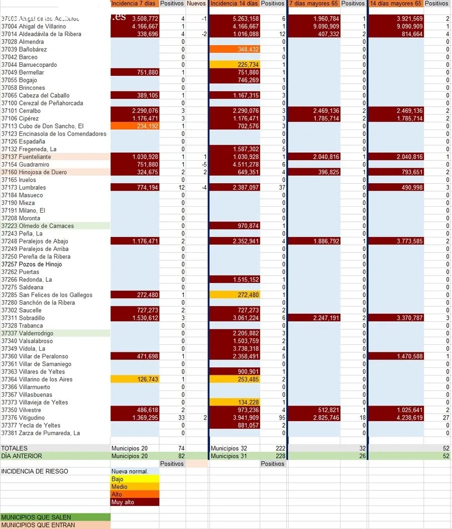 Relación de municipios con número de contagios totales y de mayores de 65 años / INFOGRAFÍA: CORRAL (fuente JCyL)