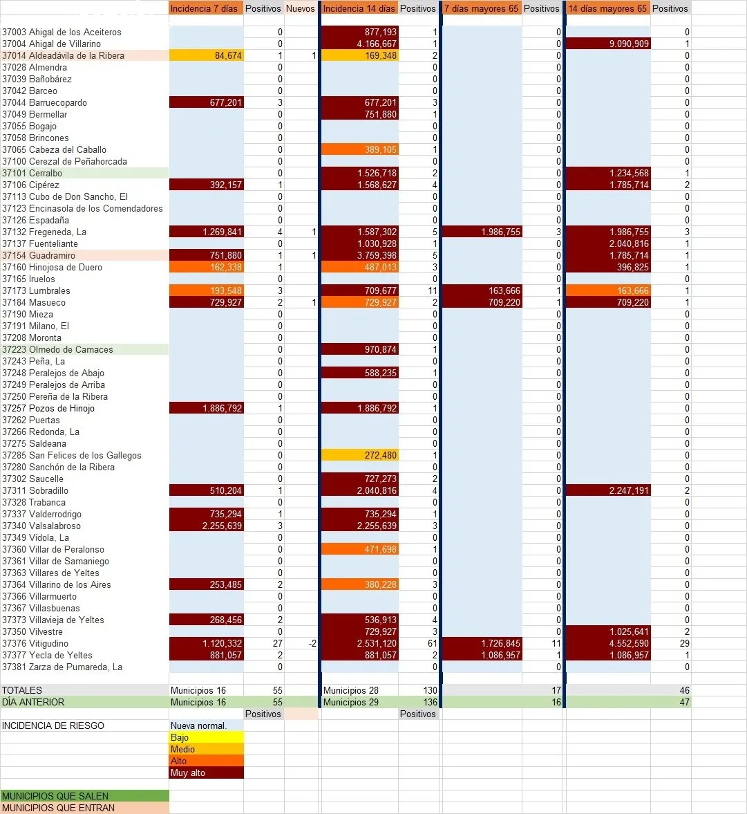 Relación de municipios con número de contagios totales y de mayores de 65 años / INFOGRAFÍA: CORRAL (fuente JCyL)