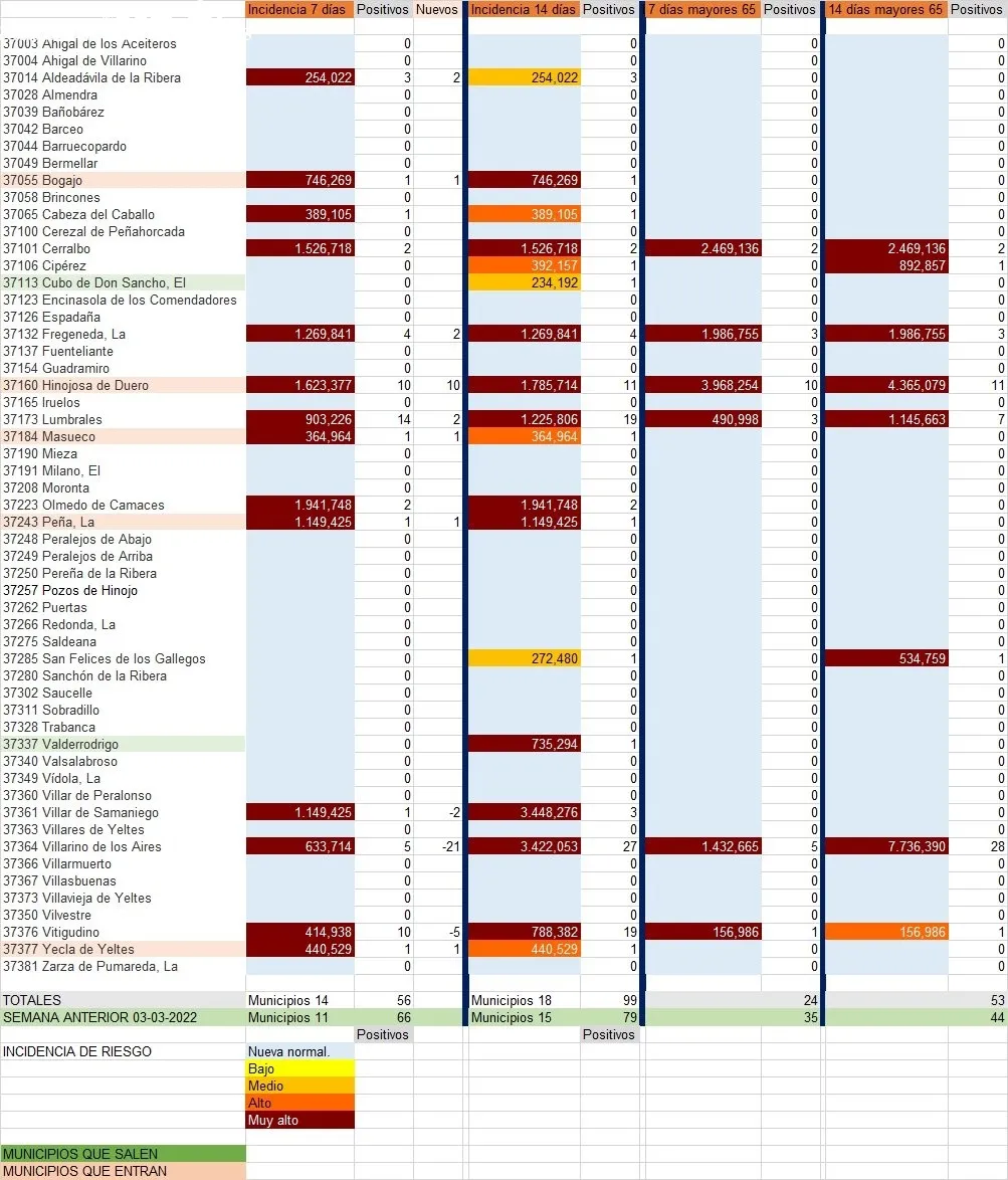 Relación de municipios con número de contagios totales y de mayores de 65 años / INFOGRAFÍA: CORRAL (fuente JCyL)