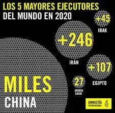 Fuente: Amnistia Internacional