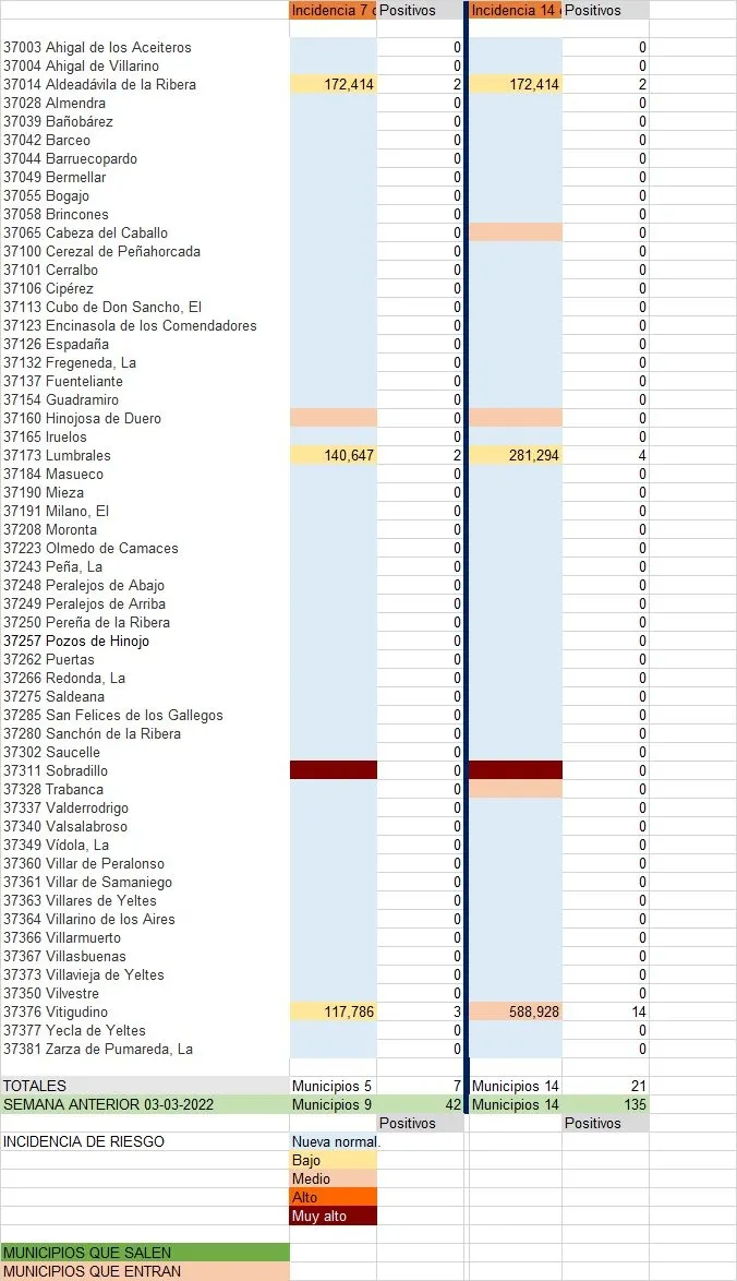 Relación de municipios con contagios 