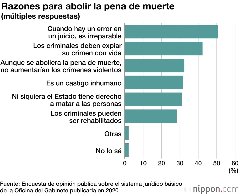 Fuente: Amnistia Internacional