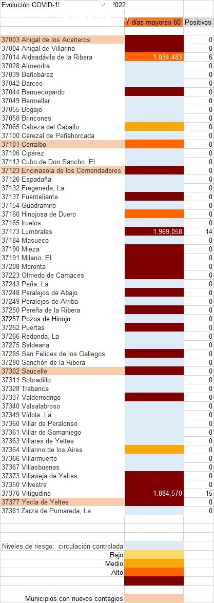 Relación de municipios con contagios entre la población de más de 60 años /  CORRAL