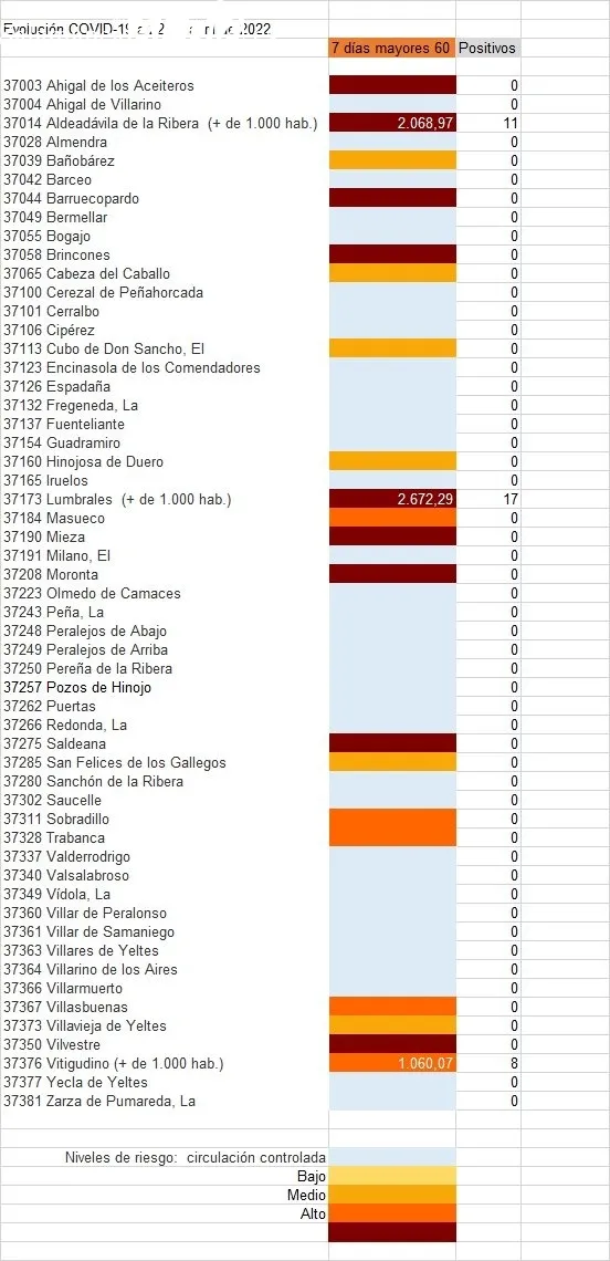 Listado de municipios que han registrado contagios entre la población de más de 60 años / FUENTE: JCyL 