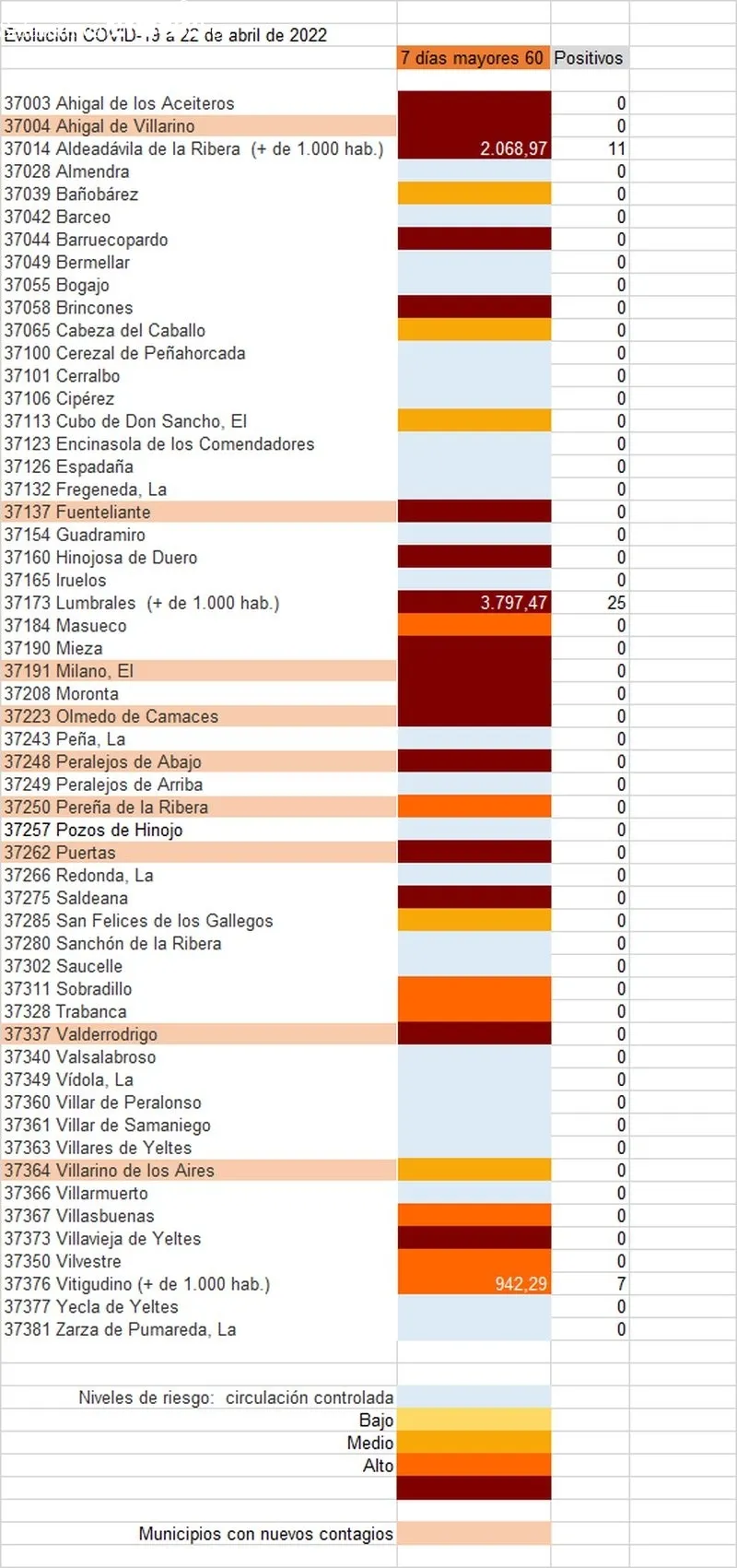 Listado de municipios con positivos entre la población de más de 60 años / FUENTE: JCyL 