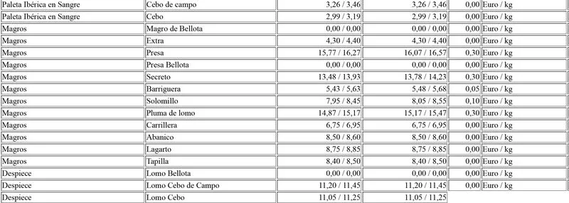 Foto 5 - El cereal sigue en escalada de precios con una nueva subida generalizada