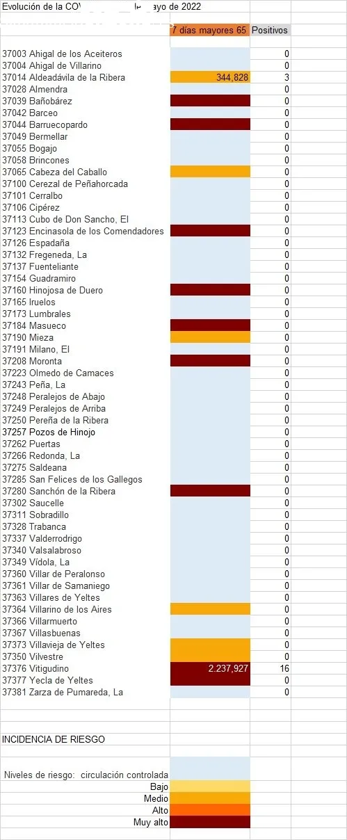 Incidencia de riesgo por municipios