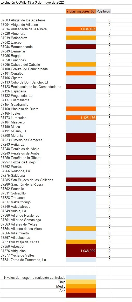 Relacción de municipios con contagios entre mayores de 60 años  