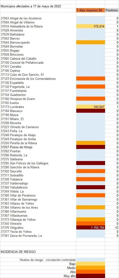 Relación de municipios con contagios entre mayores de 60 años