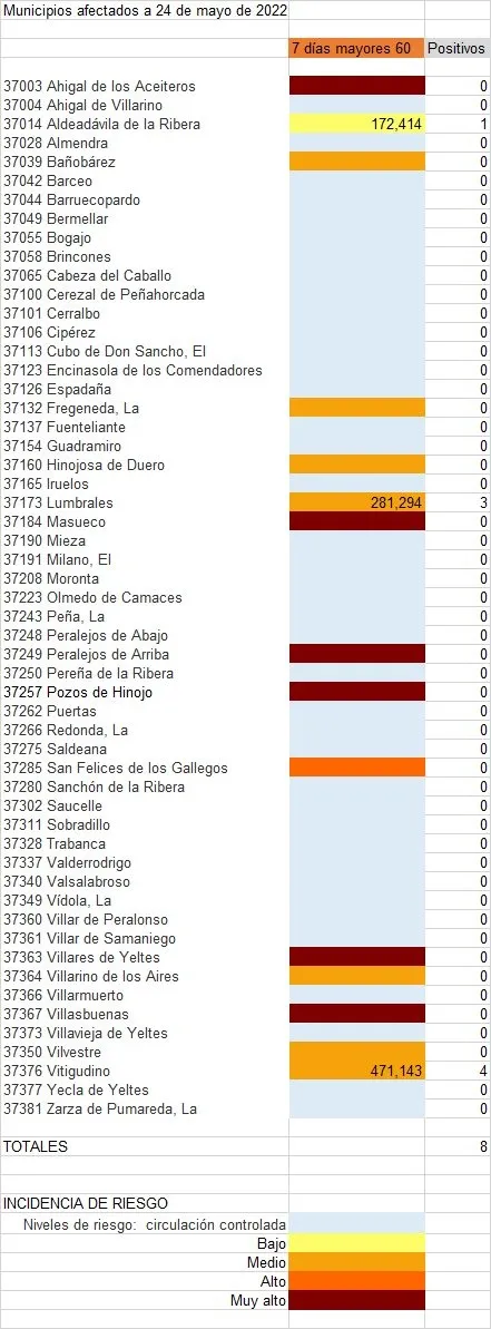 Relación de municipios con contagios e incidencia de riesgo 