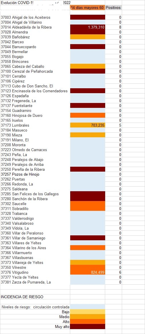 Relación de municipios con contagios entre la población de más de 60 años / CORRAL