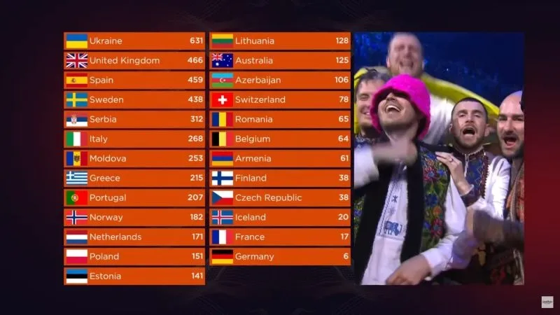 Foto 2 - Chanel logra el tercer puesto para Espa&ntilde;a en un festival de Eurovisi&oacute;n que gana Ucrania