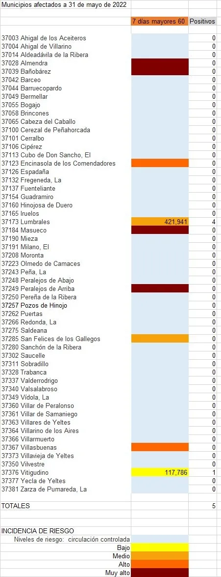 Listado de municipios con positivos entre mayores de 60 años  