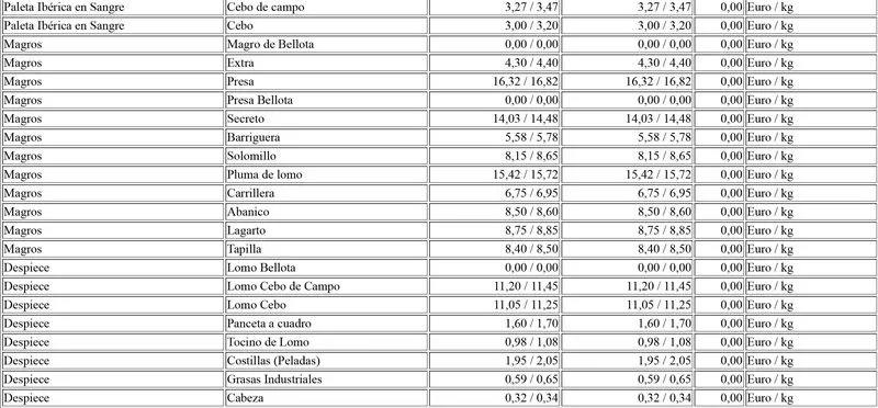 Foto 8 - La entrada de la nueva cosecha deja sin cotizar la mayor&iacute;a de las categor&iacute;as de cereal