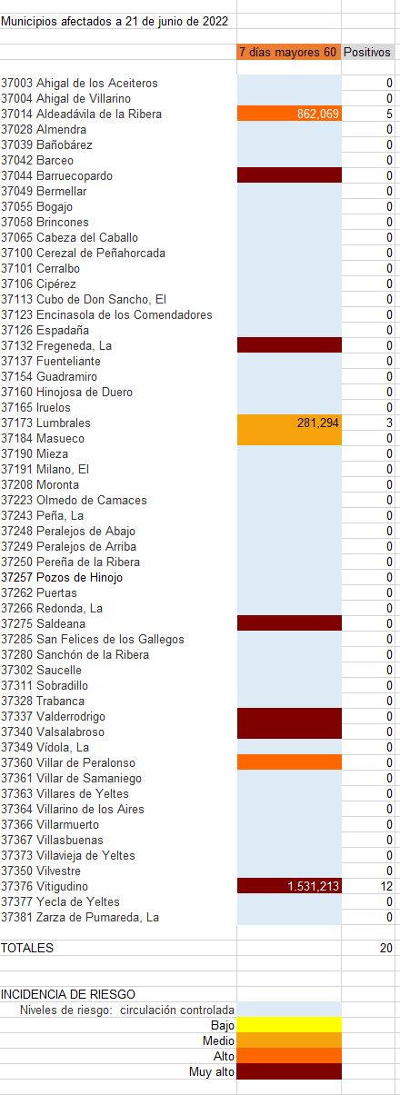 Listado de municipios con contagios registrados la última semana entre mayores de 60 años 