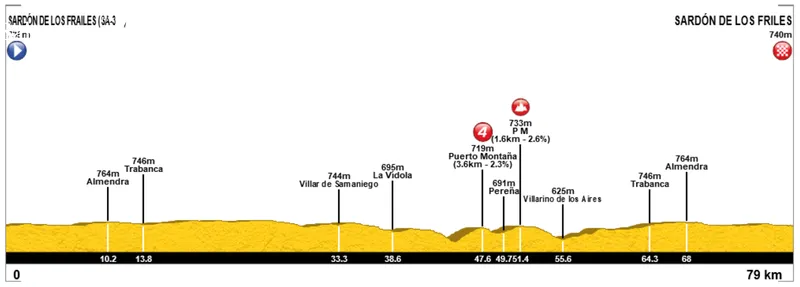 Foto 5 - Sard&oacute;n de los Frailes volver&aacute; a vibrar con una carrera ciclista 