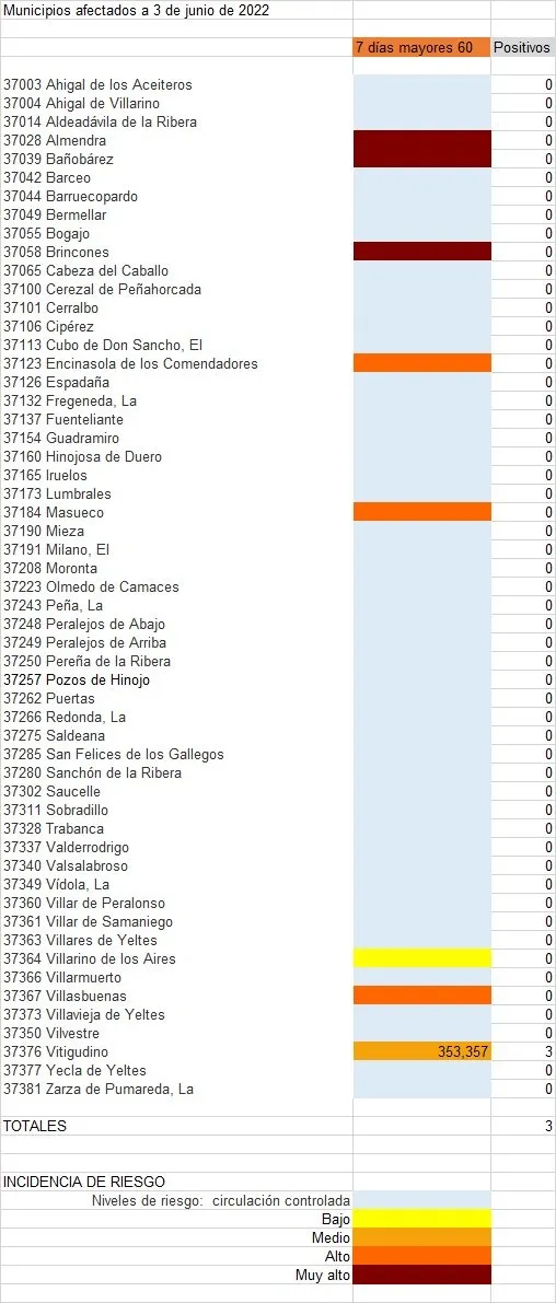 Relación de municipios con casos entre mayores de 60 años detectados en la última semana  