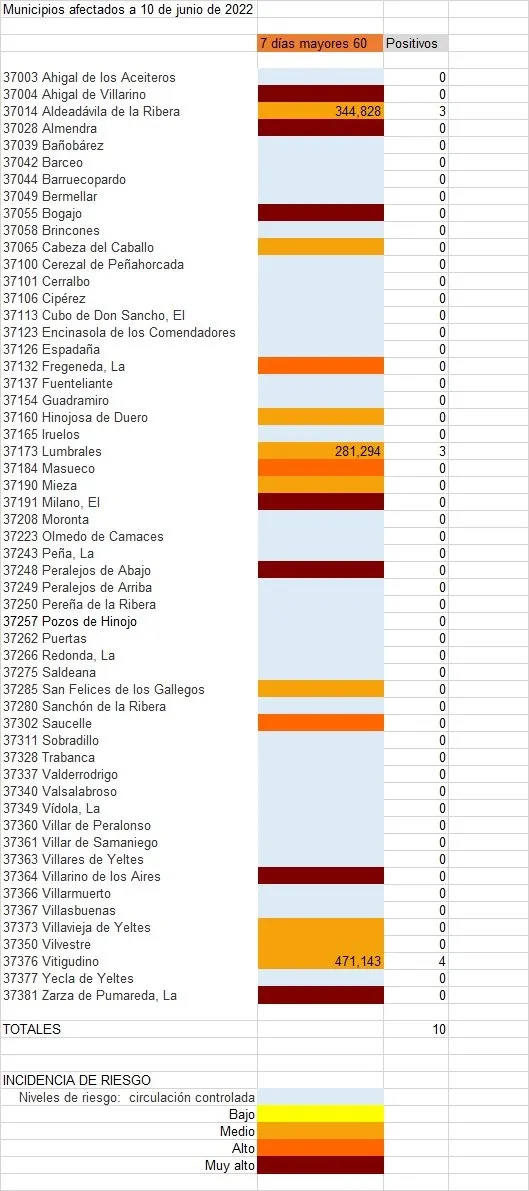 Listado de municipios 