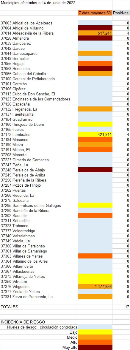 Listado de municipios con contagios entre la población de más de 60 años
