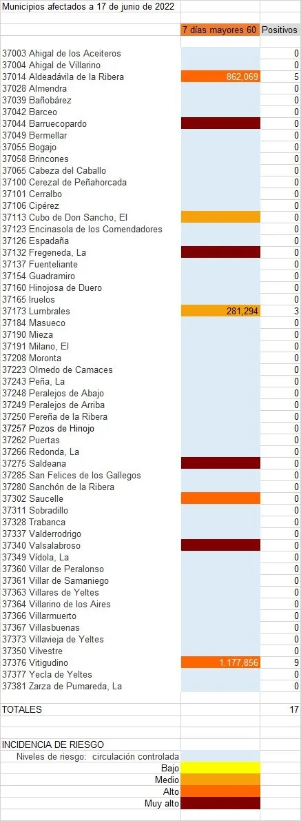Listado de municipios con positivos en la última semana entre la población de más de 60 años  