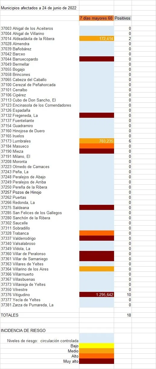 Listado de municipios con positivos entre mayores de 60 años