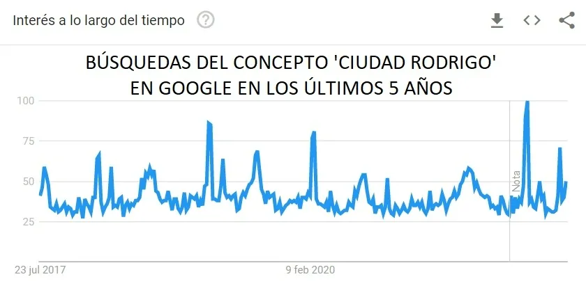 Foto 3 - El programa de MasterChef en Ciudad Rodrigo lo acabaron viendo 2,5 millones de personas
