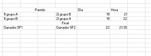 Foto 3 - Sorteados los grupos del Torneo de F&uacute;tbol Sala de Alba de Tormes