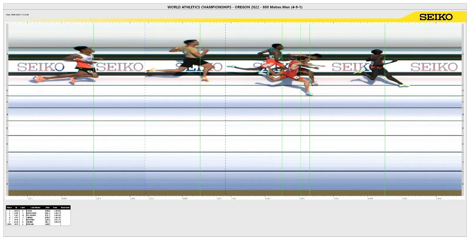 Foto 2 - &Aacute;lvaro de Arriba consigue el pase a las semifinales del Mundial en una carrera complicad&iacute;sima