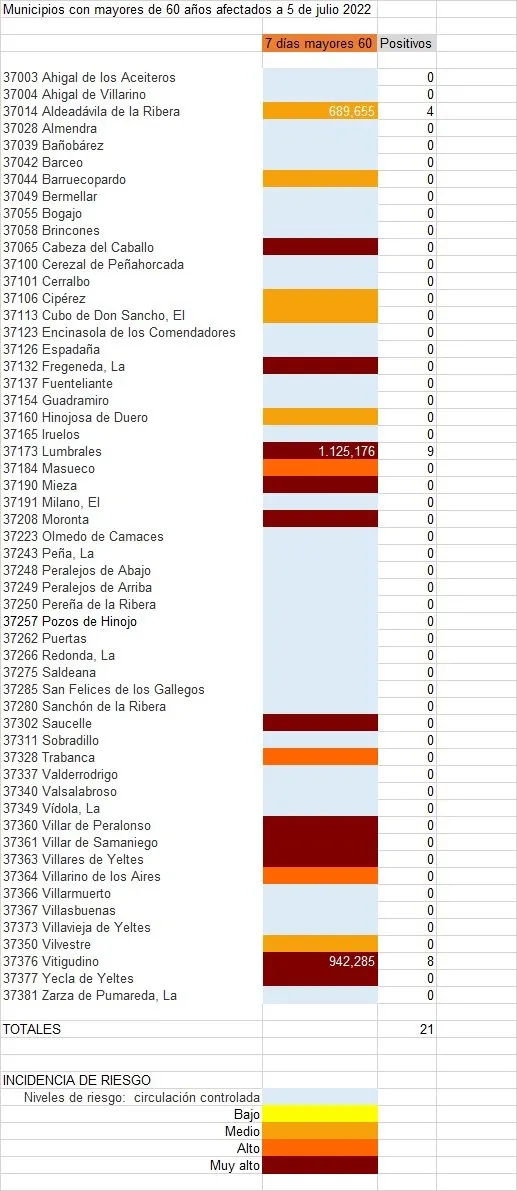Relación de municipios con positivos entre personas de más 60 años 