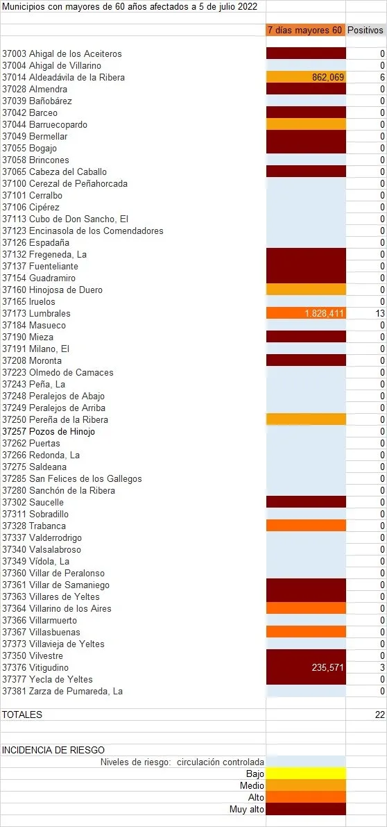 Listado de municipios con contagios entre la población de las de 60 años