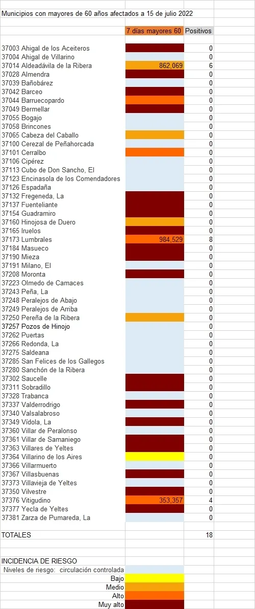 Listado de municipios con positivos entre la población de más de 60 años 