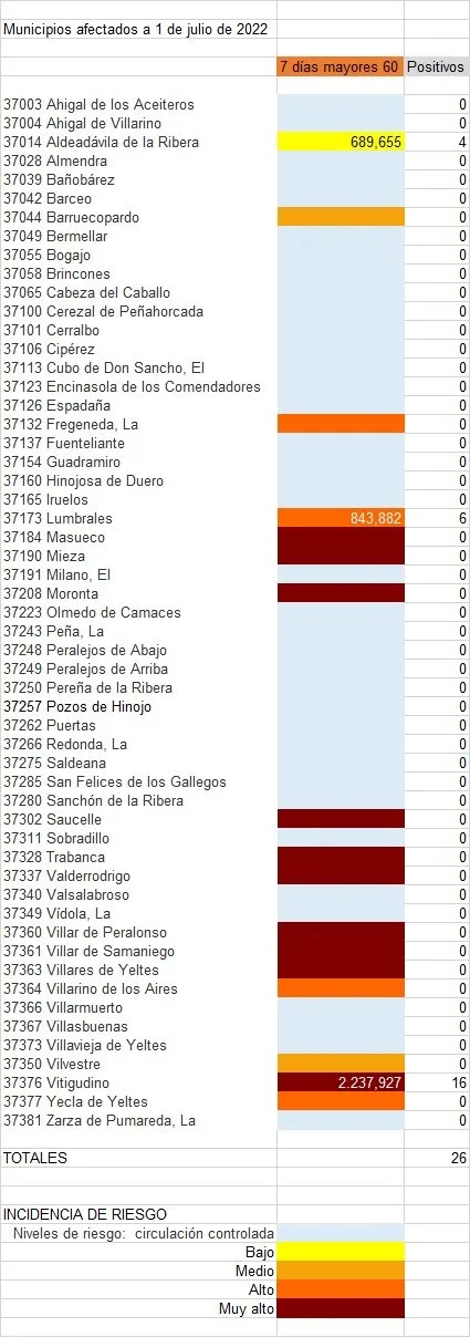 Listado de municipios con contagios entre mayores de 60 años 