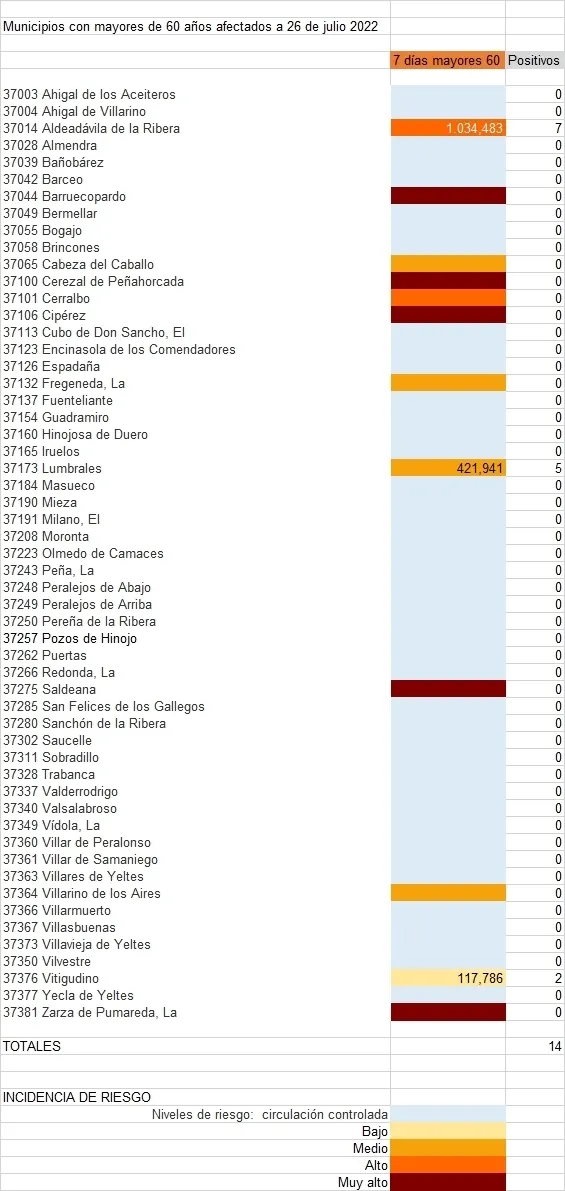 Listado de municipios con prositivos entre la población de personas de más de 60 años 