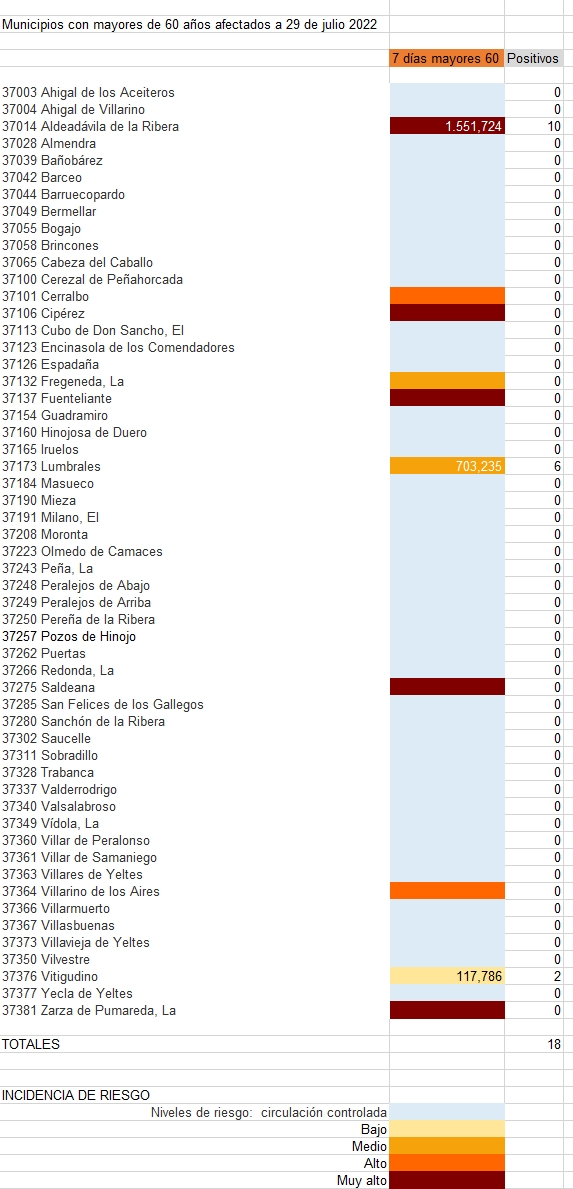 Listado de municipios con contagios entre la población de más de 60 años 
