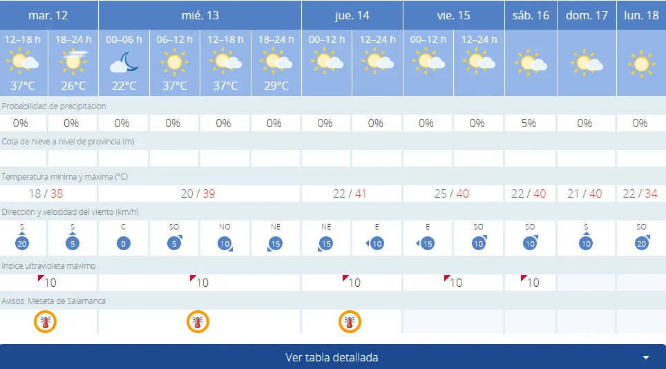 AEMET