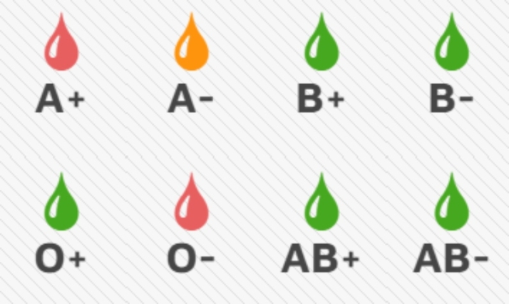 ¿Qué significa el código de colores de la donación de sangre?
