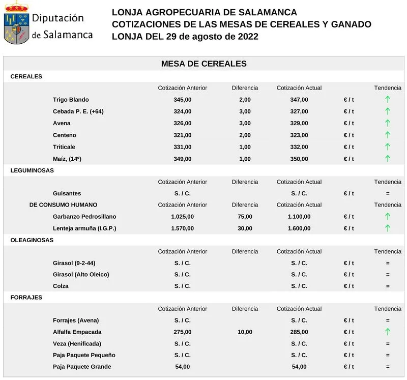 Foto 3 - Subida generalizada del cereal, carne de vacuno, ovino y porcino