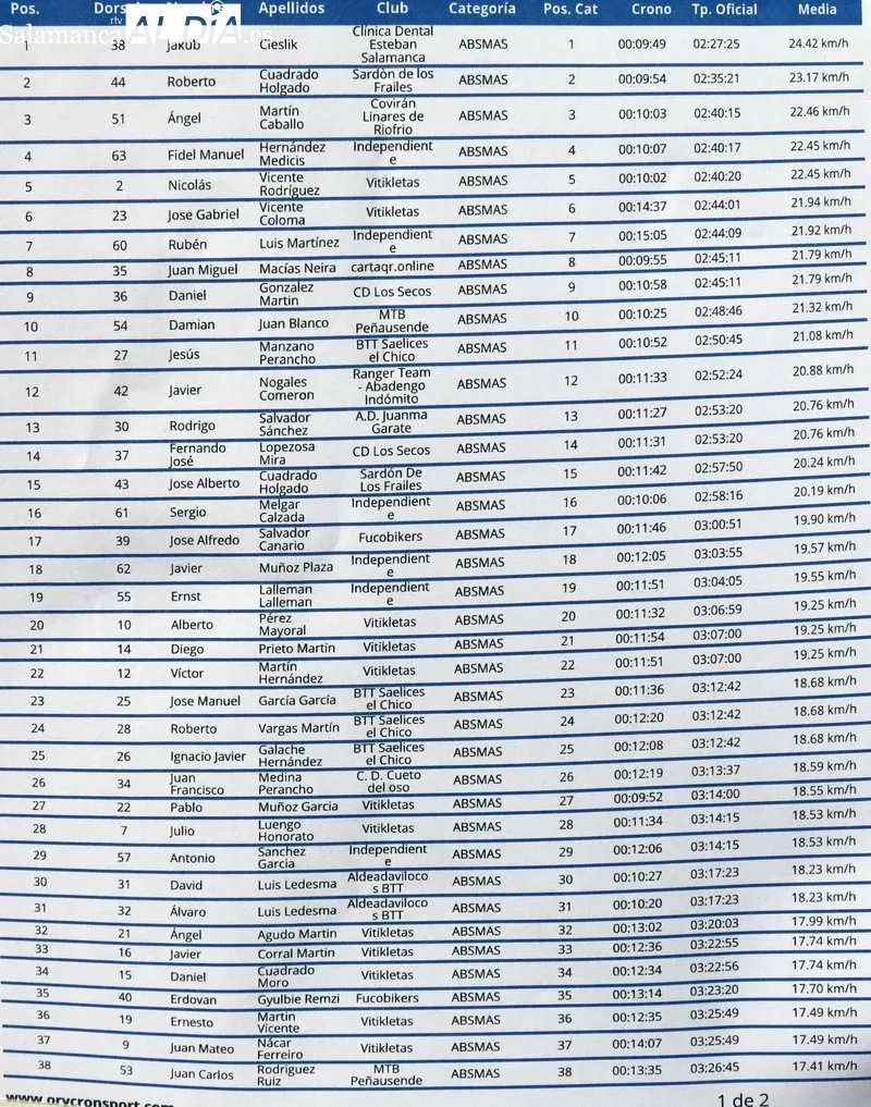 La Vitibike Race 22 ha contado con la participación de más de 60 corredores / CORRAL
