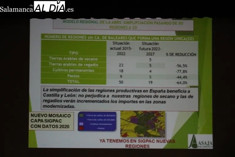 Asaja continúa su ciclo informativo sobre la PAC el día 20 en Peñaranda y Macotera  / CORRAL
