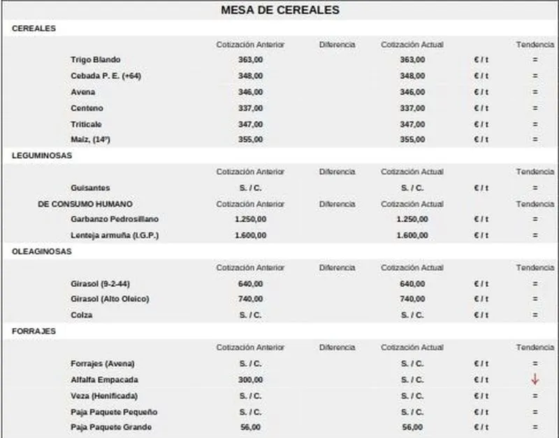Foto 9 - El vacuno de sacrificio mantiene los precios alza y se suman lechazos y corderos